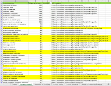 Статистика лист 1